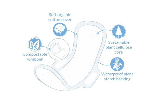 Natracare Ultra Super Pads With Wings 12ct