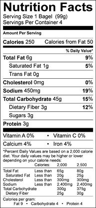 Canyon Bakehouse Gluten Free Bagel Plain