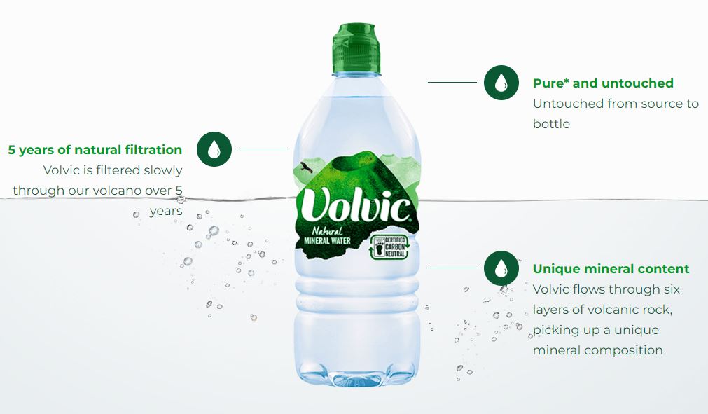 Volvic Natural Mineral Water 1L