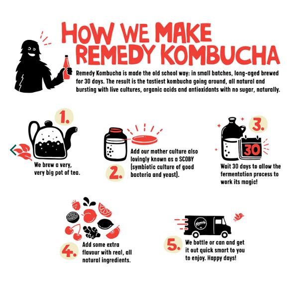 Remedy Kombucha Ginger Lemon 250ml