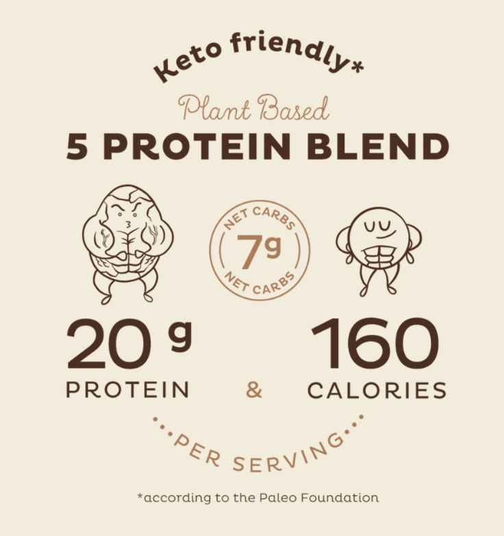 Kos Plant Based Chocolate Protein Powder Single Pack 1.37oz