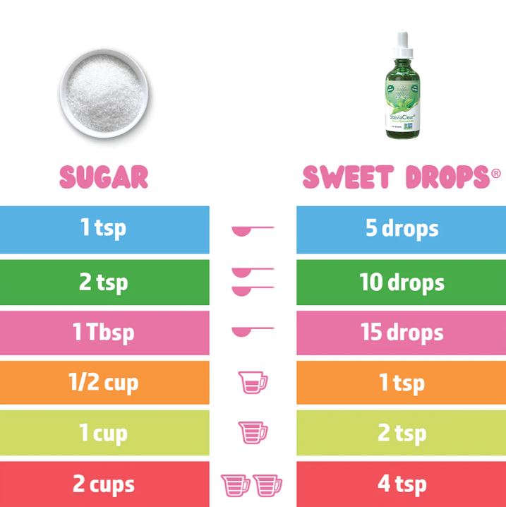 Sweetleaf Stevia Drops Clear 2oz