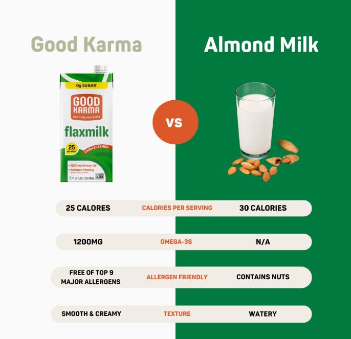 Good Karma Flaxmilk Unsweetened 32 oz