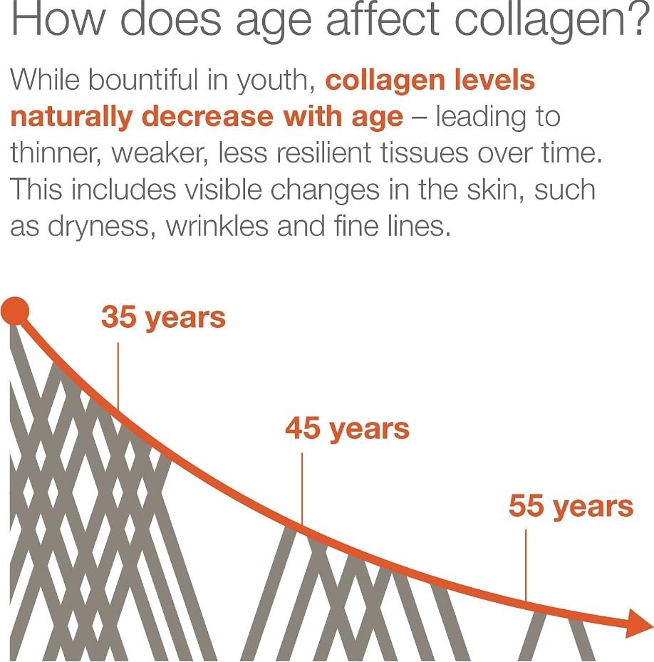 Youtheory Advanced Collagen Skin, Hair & Nails Formula 160ct