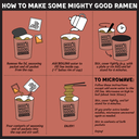 Mike's Mighty Good Organic Spicy Beef Ramen 1.8oz